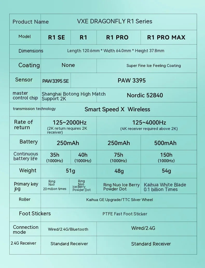 VXE R1 R1 SE+/Pro/Pro Max Ultra Lightweight Wireless Gaming Mouse